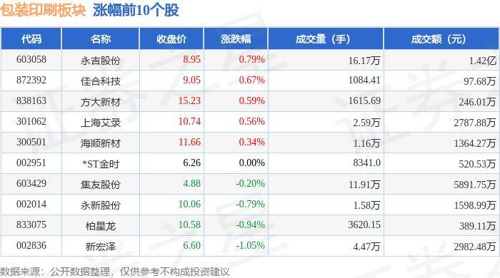 包裝印刷板塊5月28日跌1.91%，*ST易連領跌，主力資金凈流出1.29億元