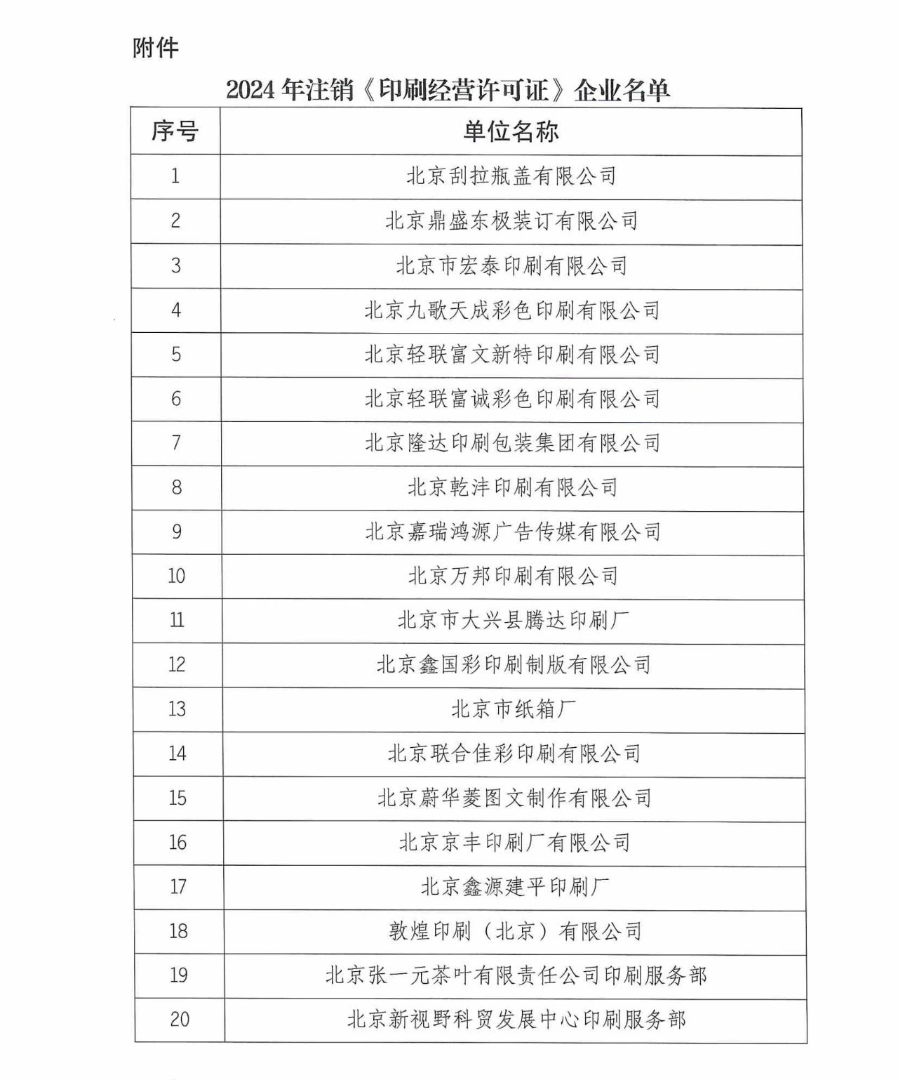 北京94家企業被注銷《印刷經營許可證》