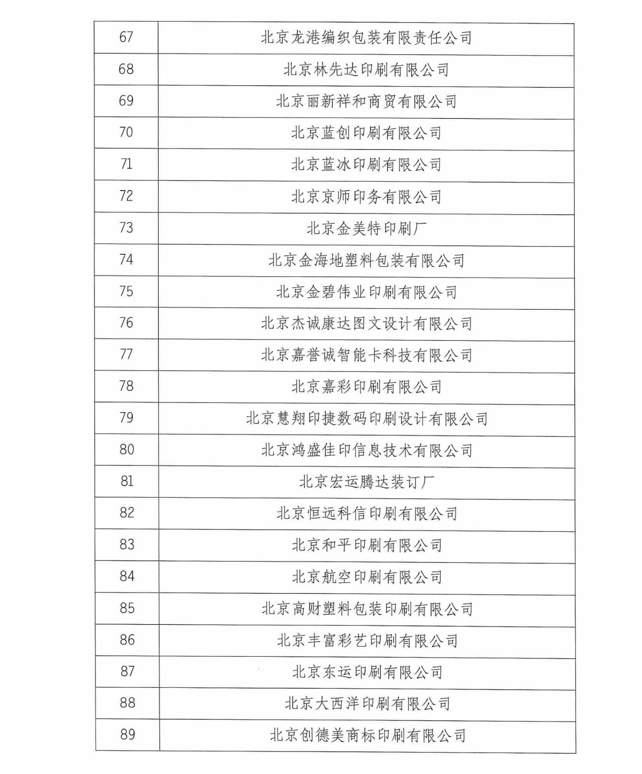 北京94家企業被注銷《印刷經營許可證》