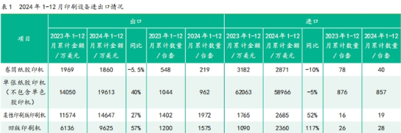 2024年1—12月中國(guó)印刷及設(shè)備器材進(jìn)出口數(shù)據(jù)