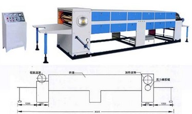 供應(yīng) YG-1600/1400/1200 紙面壓光機(jī)