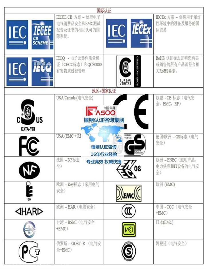 包本機SGS認證多少錢