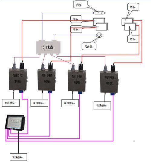 泉州噴碼機(jī)廠家/泉州噴碼機(jī)供銷(xiāo)商/泉州噴碼機(jī)那里買(mǎi)/價(jià)格