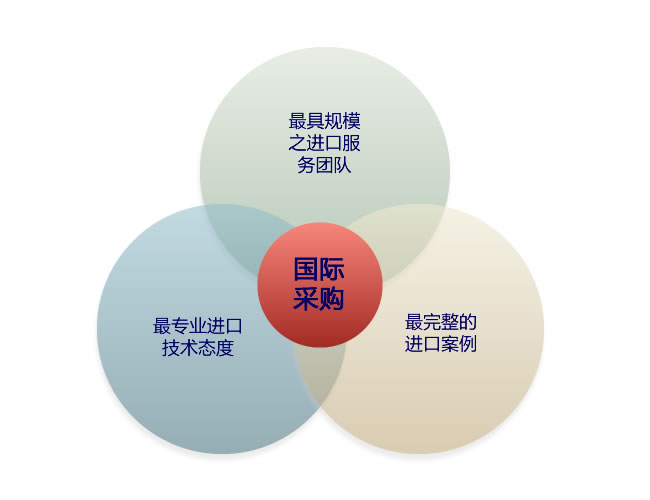 二手壓痕機進口清關，上海二手設備進口報關代理