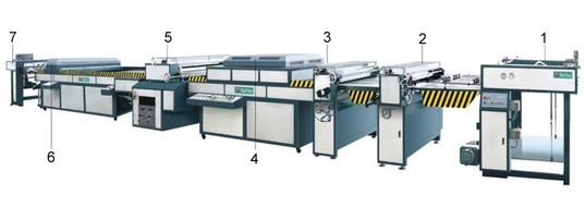 供應(yīng) QSGZ-1000/1200/1400C型 厚薄紙全自動全面上光機(jī)