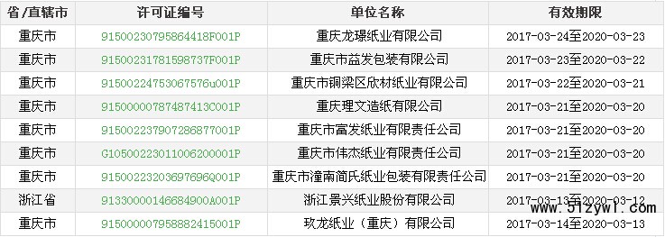 已獲得排污許可證的9家企業名單,紙業新聞