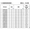 彩膠紙特價