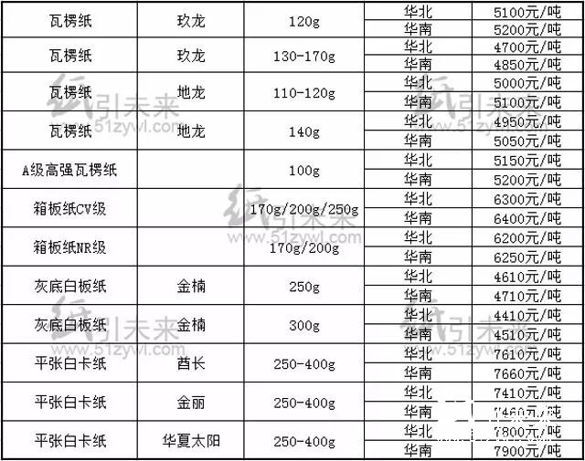 報價