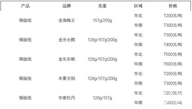 報價