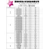 白牛皮、雙膠、銀卡特價秒殺