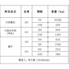 大東高白、本白牛皮紙、俄牛出售