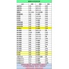 庫存新聞紙、書紙出售