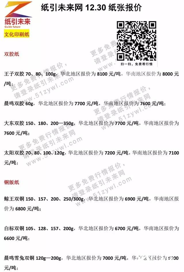12.30日紙張報(bào)價(jià)
