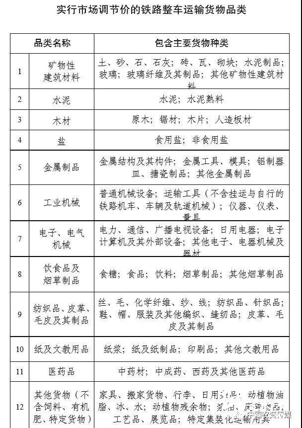 鐵路運(yùn)價(jià)