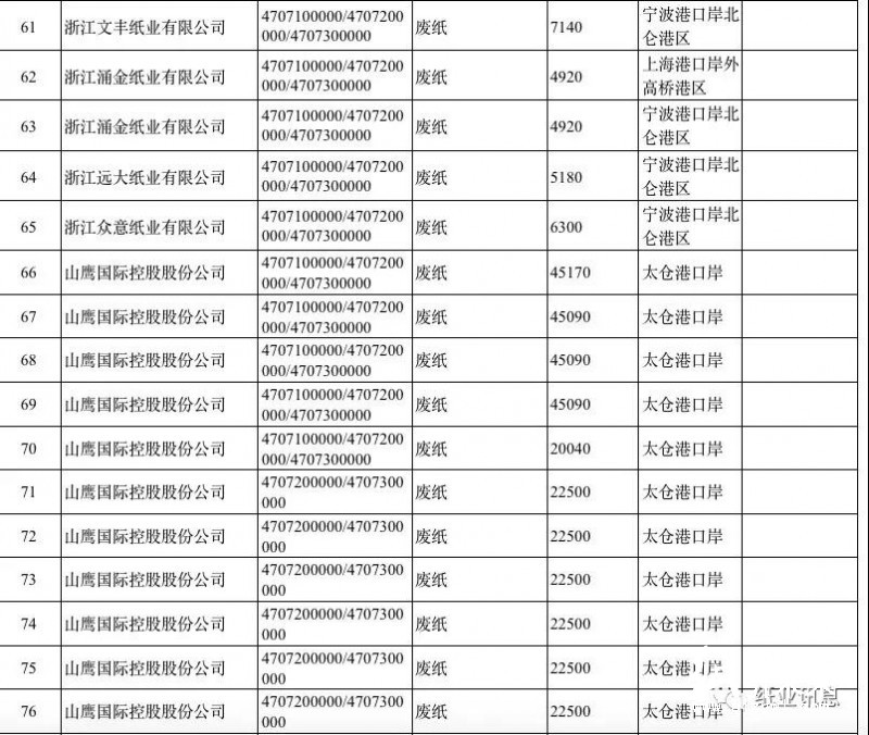 2019第一批外廢許可高達500萬噸，獲外廢紙廠數占2018年的80%！