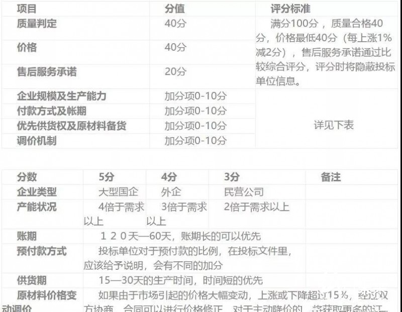 浙江一醫(yī)藥公司需采購400多萬個彩盒、紙箱，速來接單！