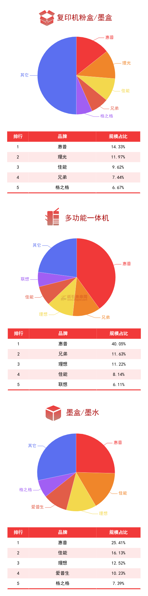 廣東省政采電商平臺(tái)品牌規(guī)模排行榜