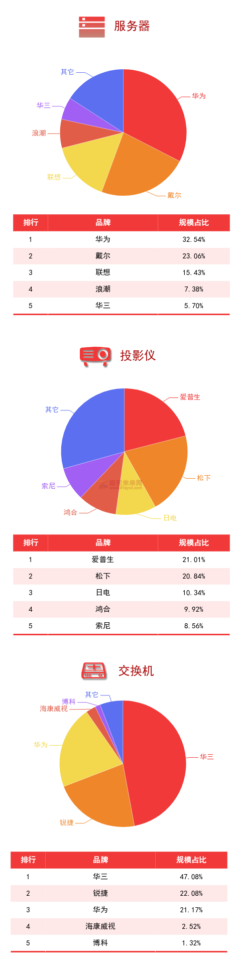 廣東省政采電商平臺(tái)品牌規(guī)模排行榜4
