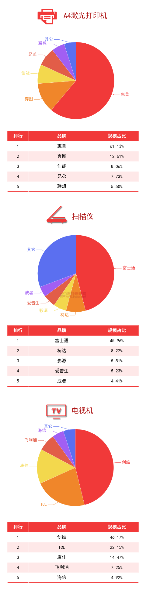 廣東省政采電商平臺(tái)品牌規(guī)模排行榜5
