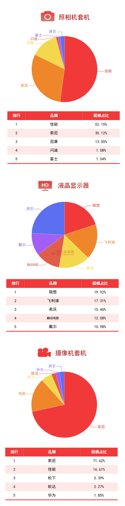 廣東省政采電商平臺(tái)品牌規(guī)模排行榜6
